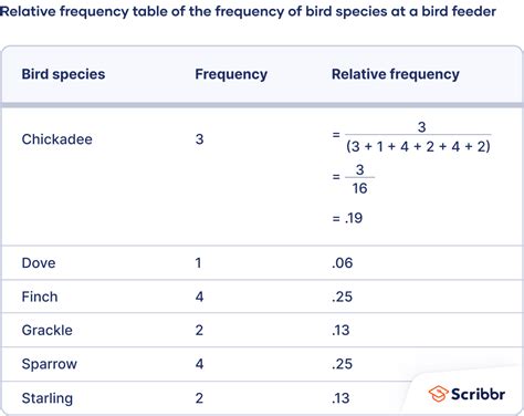 5.04 frequency distribution